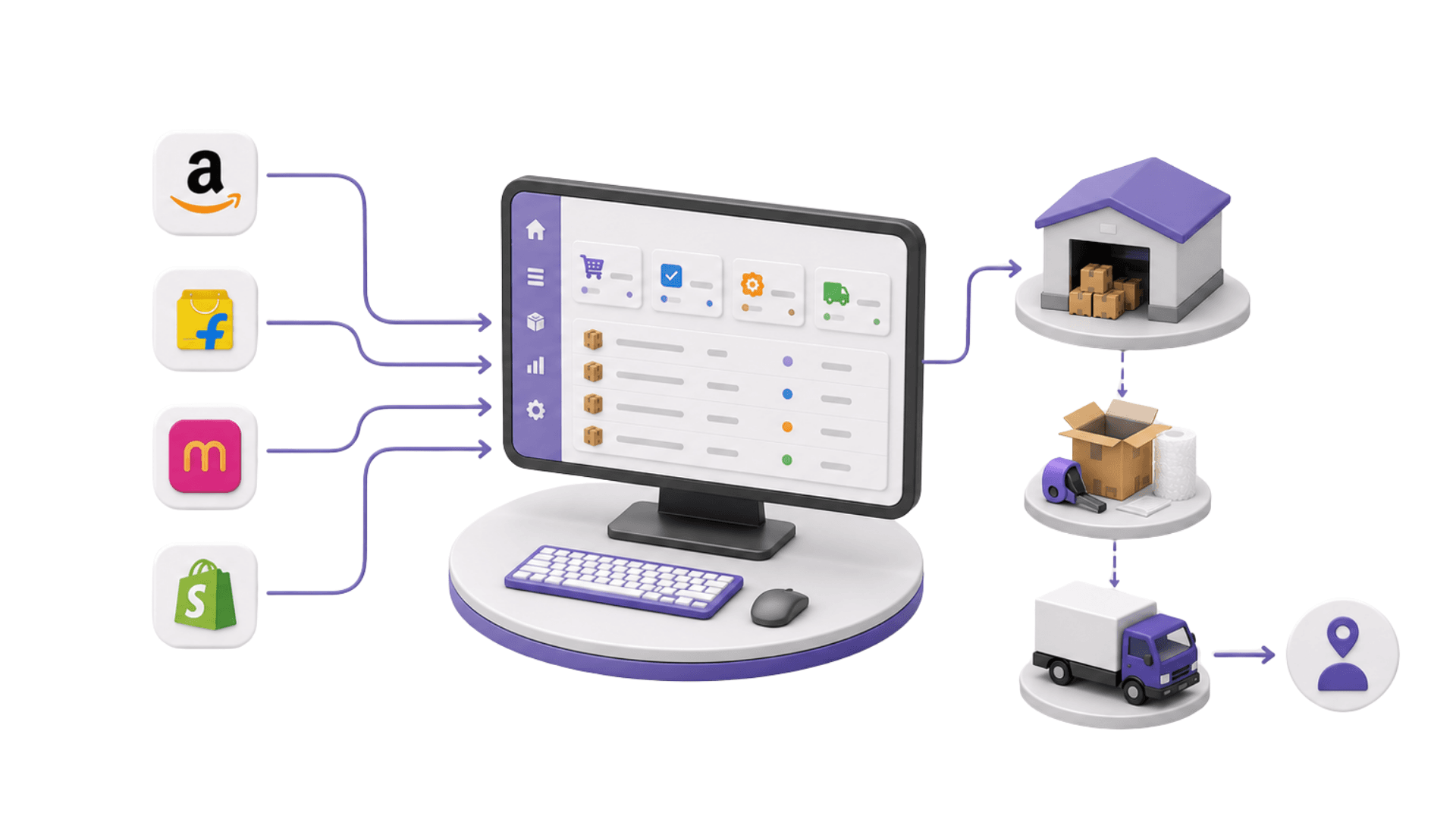Elitesecom ecommerce management platform